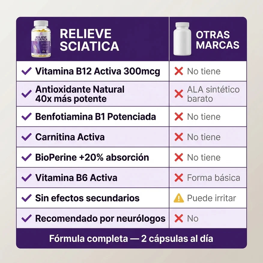 Sanavit Ciática® | Alivio y Bienestar para el nervio ciático