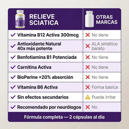 Sanavit Ciática® | Alivio y Bienestar para el nervio ciático